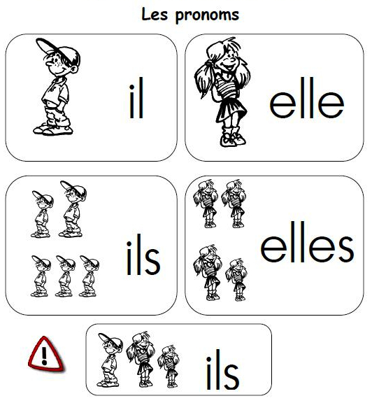 Les pronoms de la troisième personne 